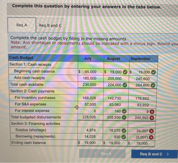 Solved The accountant for Fanning's Dress Shop prepared the