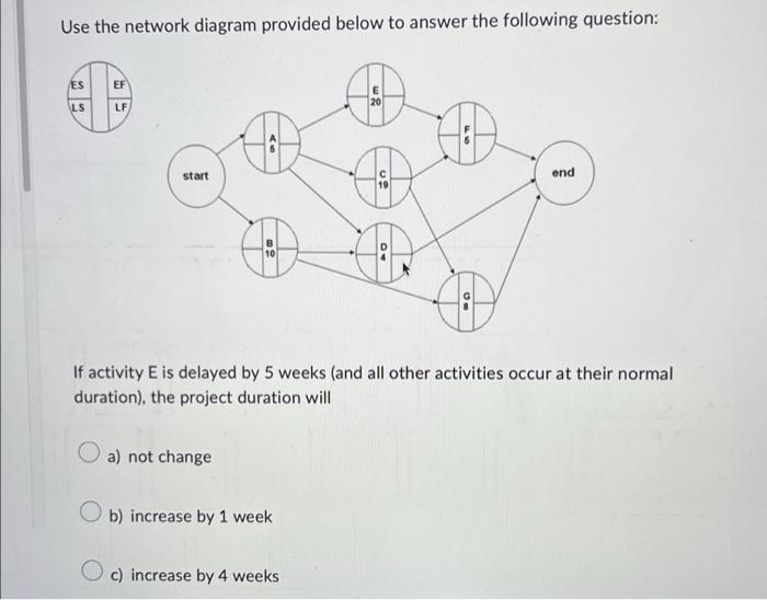 Solved Use The Network Diagram Provided Below To Answer The | Chegg.com