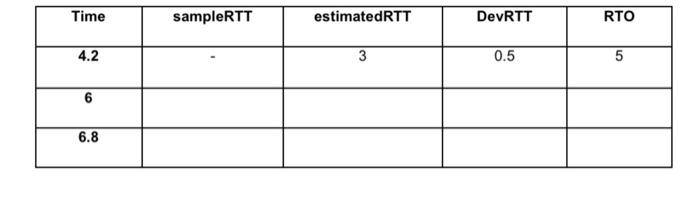 Solved Q2. Suppose a TCP connection is established from Host | Chegg.com