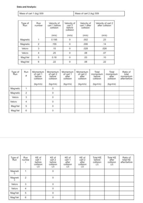 Solved Data and Analysis: | Chegg.com