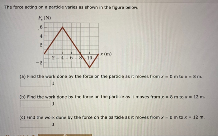 Solved The force acting on a particle varies as shown in the | Chegg.com