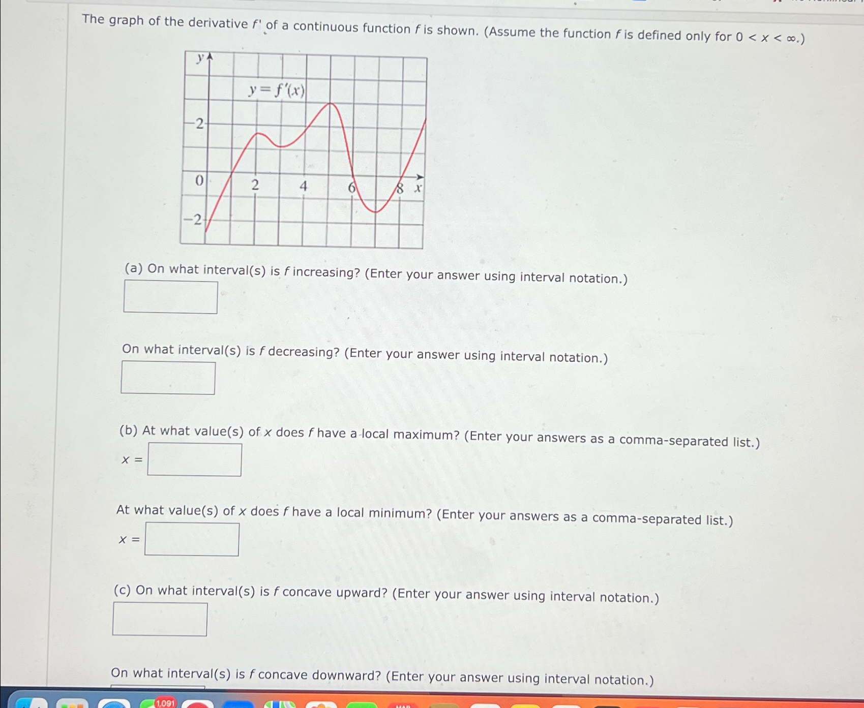 Solved The Graph Of The Derivative F ﻿of A Continuous 9832