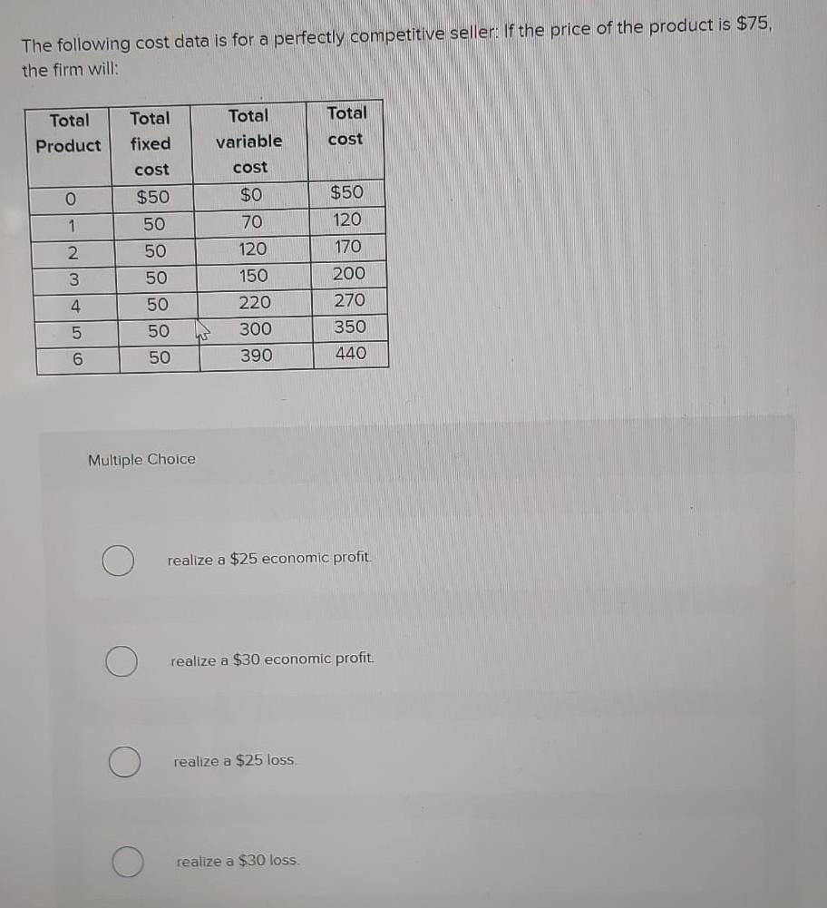 Solved The following cost data is for a perfectly | Chegg.com