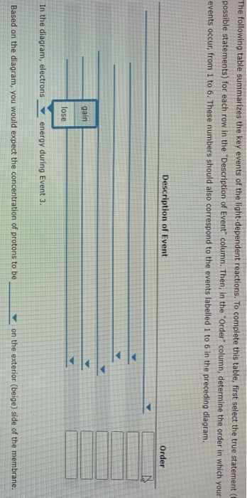 Solved The following table summarizes the key events of the | Chegg.com