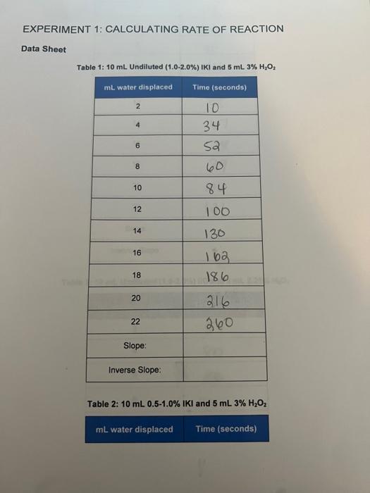 EXPERIMENT 1: CALCULATING RATE OF REACTION
Data Sheet
Table 1: \( 10 \mathrm{~mL} \) Undiluted (1.0-2.0\%) \( \mid \mathrm{K}