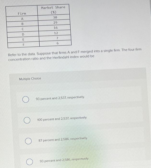Solved Refer to the data. Suppose that firms A and F merged