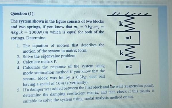Solved W Question (1): The system shown in the figure | Chegg.com
