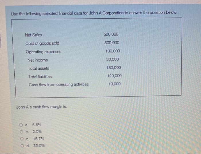 Solved Use The Following Selected Financial Data For John A | Chegg.com