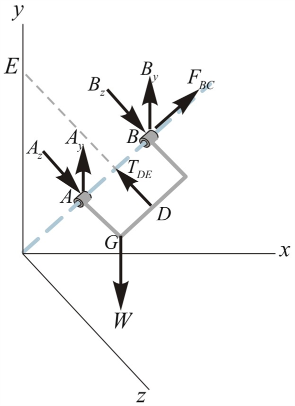 Solved: Chapter 5 Problem 109P Solution | Engineering Mechanics ...