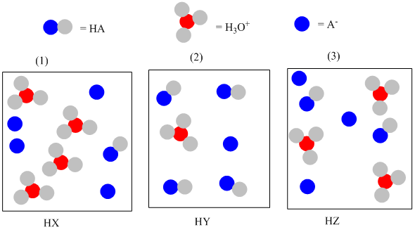 Solved: The following pictures represent aqueous solutions of t ...