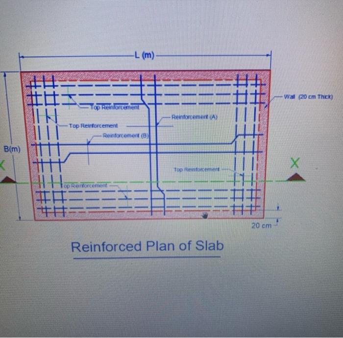 Solved Q.1. From the given plan and section of slab drawing. | Chegg.com