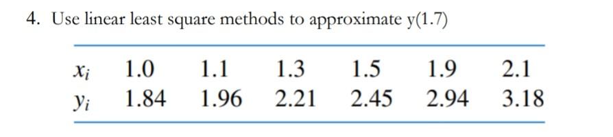 Solved 4. Use linear least square methods to approximate | Chegg.com