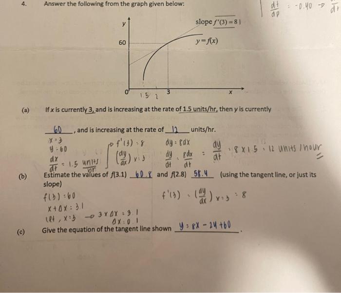 Solved Answer The Following From The Graph Given Below: | Chegg.com