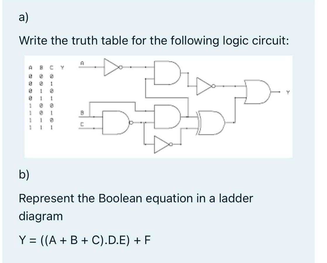 Solved a) Write the truth table for the following logic | Chegg.com