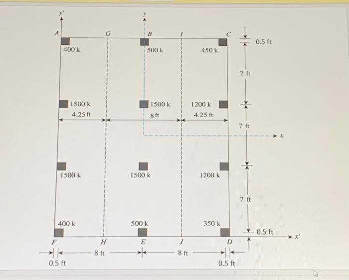Solved The plan of a mat foundation with column loads is | Chegg.com