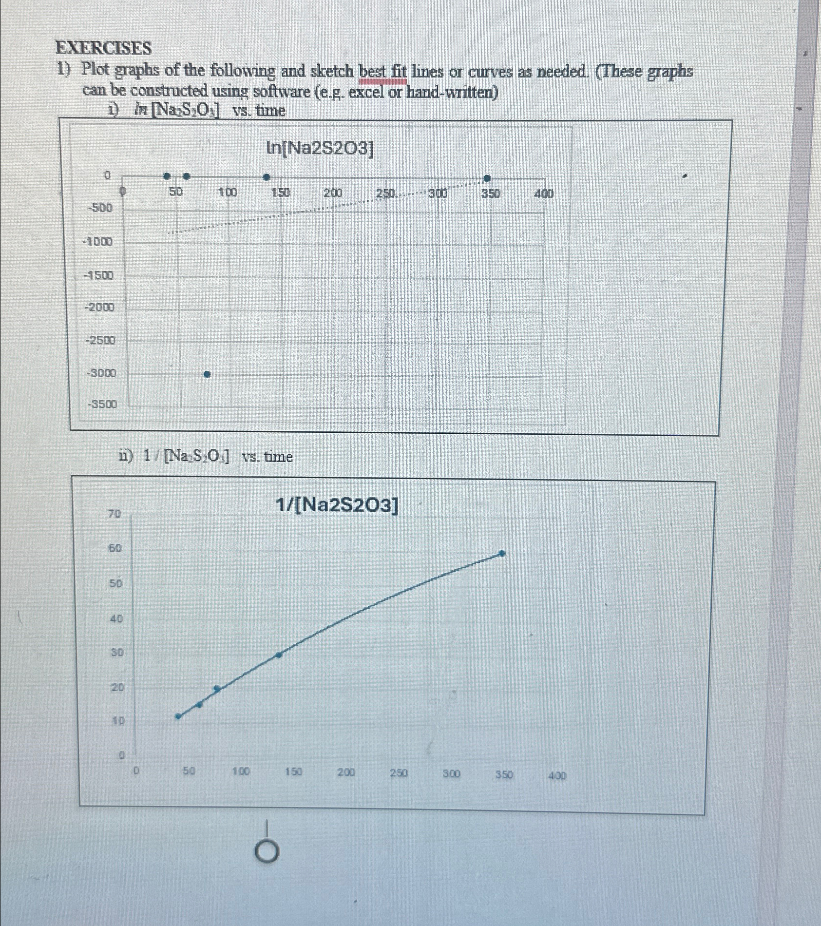 Solved Using the appropriate graph, determine the | Chegg.com