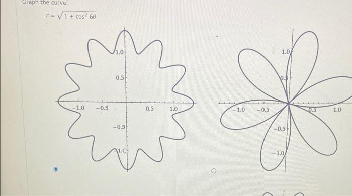 Solved Graph the curve. \[ r=\sqrt{1+\cos ^{2} 6 \theta} 