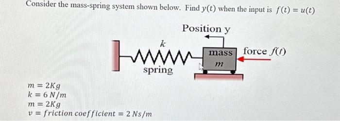 Solved Consider The Mass Spring System Shown Below Find 5701