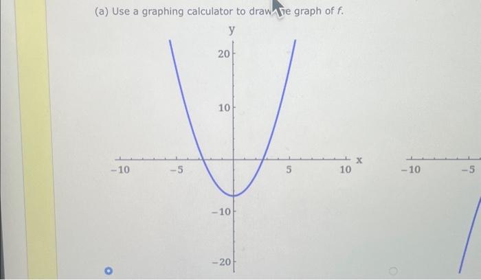 Solved (a) Use a graphing calculator to drawne graph of f. y | Chegg.com