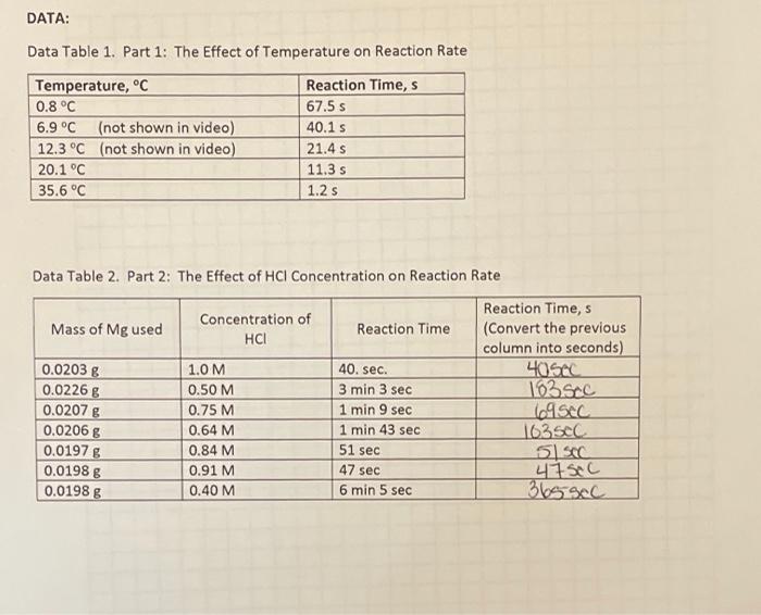 Solved DATA: Data Table 1. Part 1: The Effect of Temperature | Chegg.com