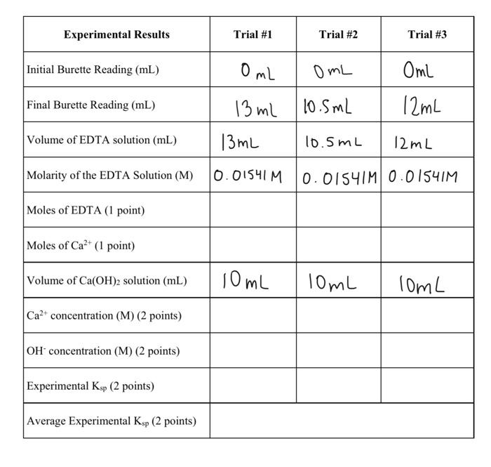 Solved PLEASE help me fill out the chart and answer the | Chegg.com