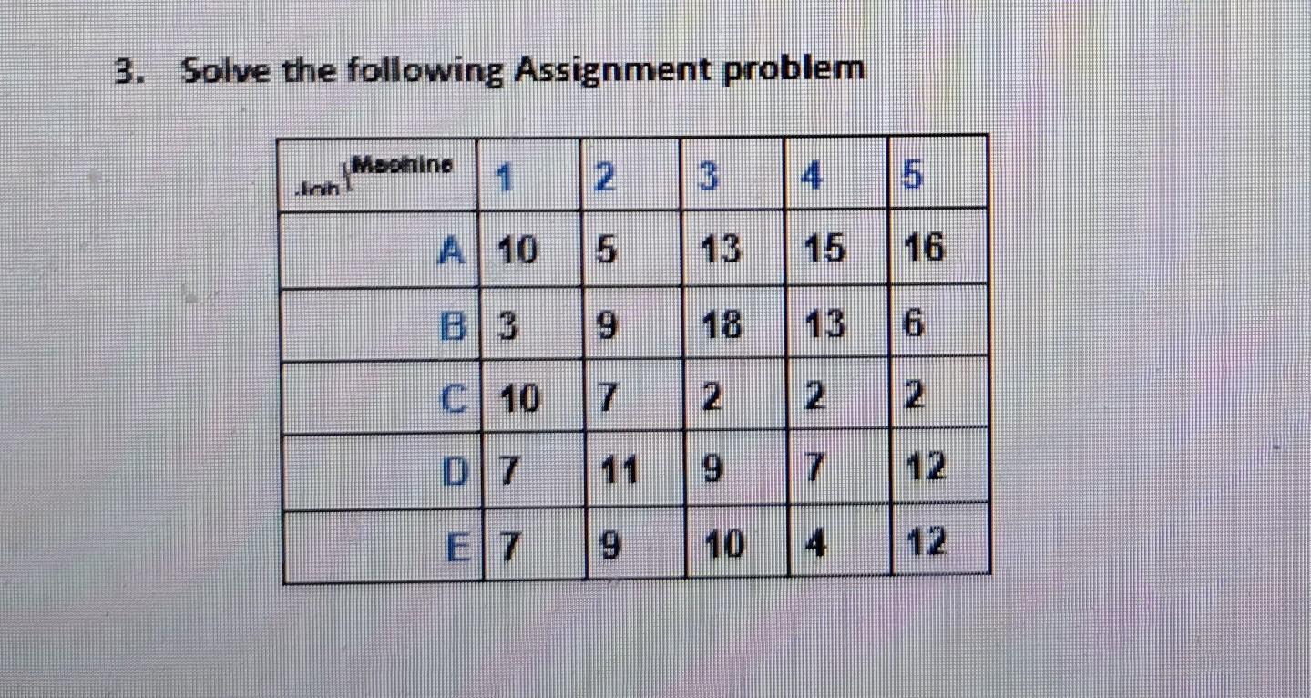 solve the following assignment problem machine