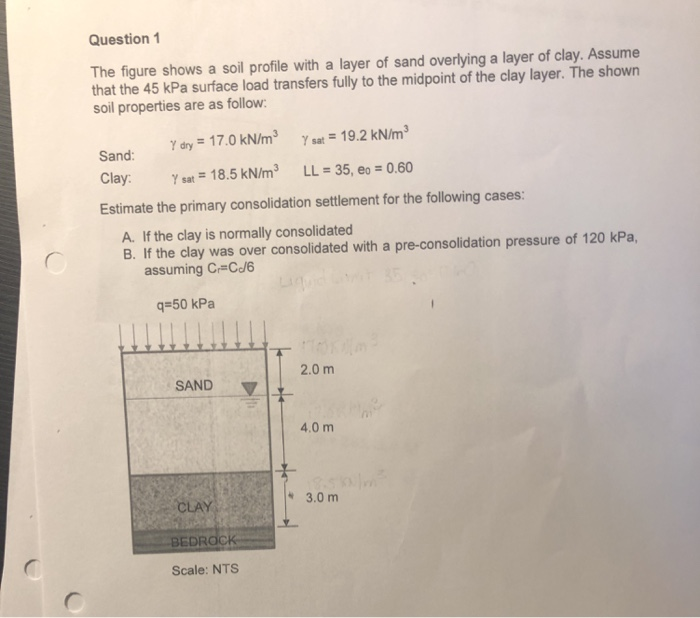 Solved Question 1 The figure shows a soil profile with a | Chegg.com