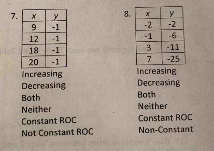 Solved 8. Х -2 у -2 -6 -1 3 -11 7 -25 Increasing Decreasing | Chegg.com