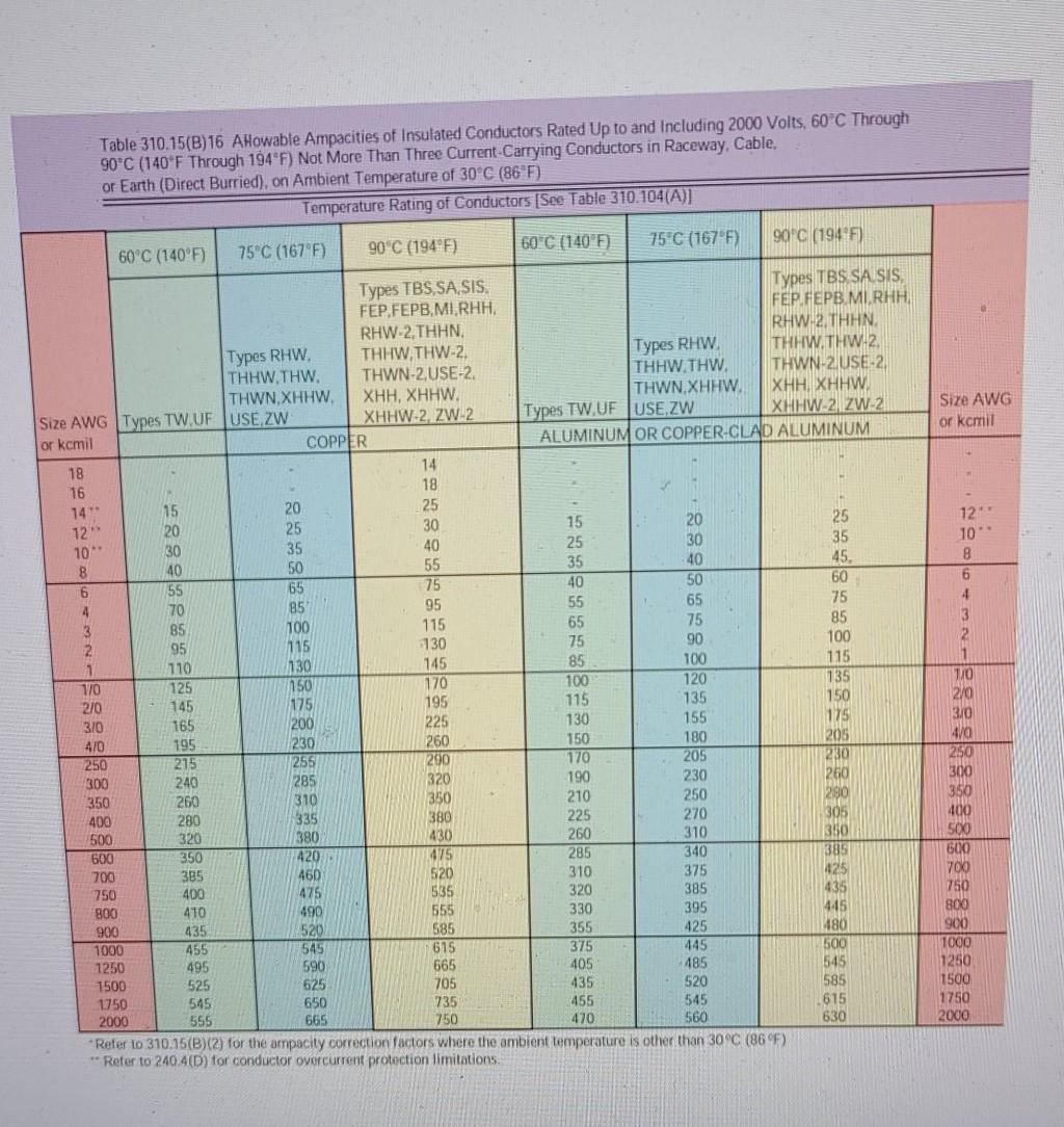 solved-5-what-is-the-maximum-ampacity-of-a-4-awg-copper-chegg