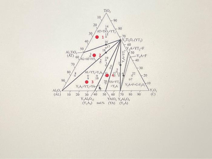 Solved Q10 (10\%). For Each Of The Phase Diagrams Below, | Chegg.com