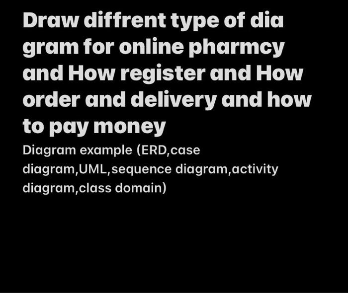 Solved Draw diffrent type of dia gram for online pharmcy and | Chegg.com