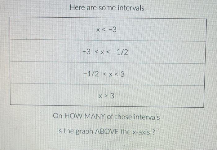 Solved Here are some intervals. X