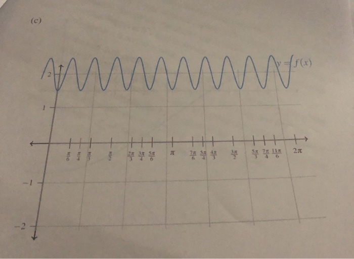 Solved Practice Problems #1 Find an equation for each of the | Chegg.com