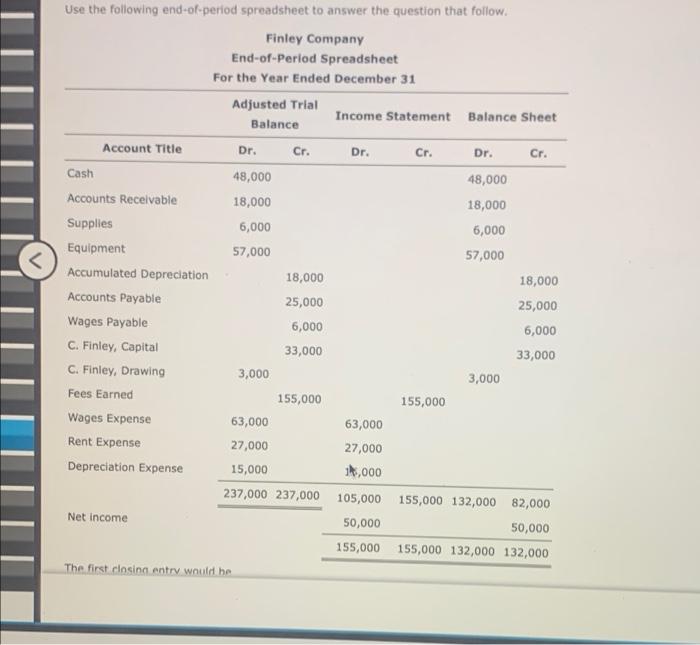 Solved Dr. Cr. Use The Following End-of-period Spreadsheet | Chegg.com