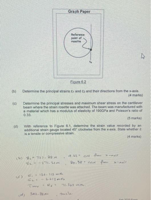 Solved QUESTION 6 (25 Marks) Figure 6.1 Shows A 60° Strain | Chegg.com