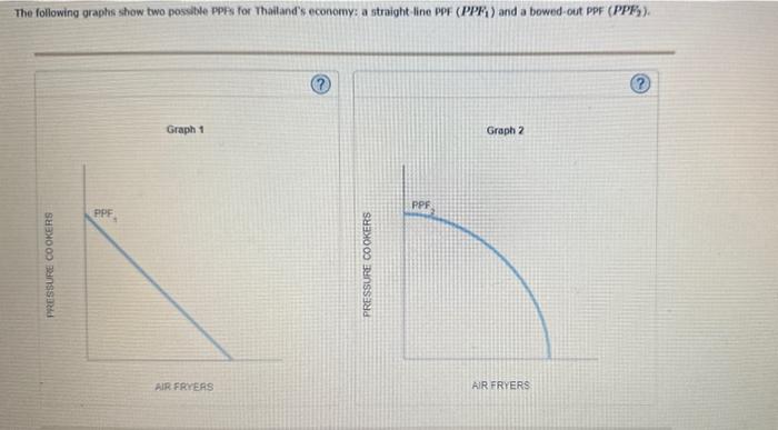 The following graphs show two possible ppFs for Thailands econorny: a straight-line ppF (PPF,) and a bowed-out pPF (PFF5).