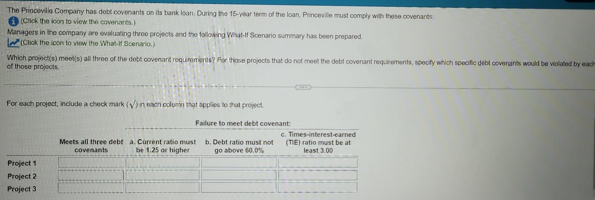 Solved The Princeville Company has debt covenants on its