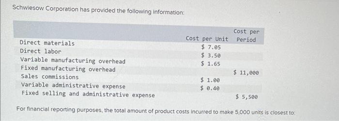 Solved Schwiesow Corporation has provided the following | Chegg.com