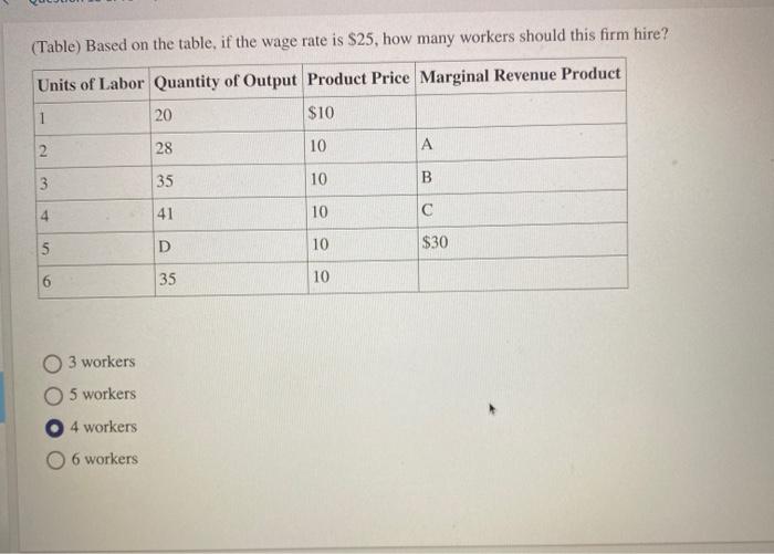 Solved (Table) Based on the table, if the wage rate is $25, | Chegg.com
