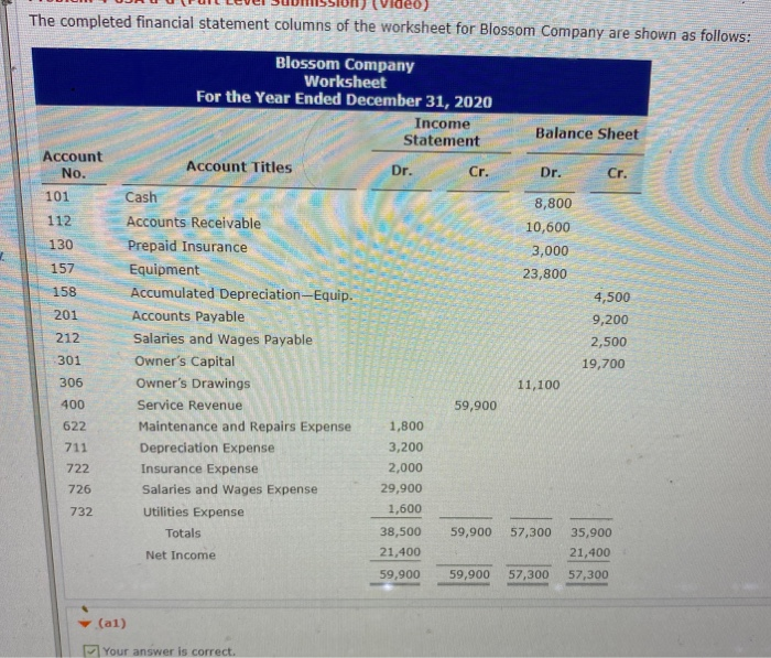 Solved The Completed Financial Statement Columns Of The | Chegg.com