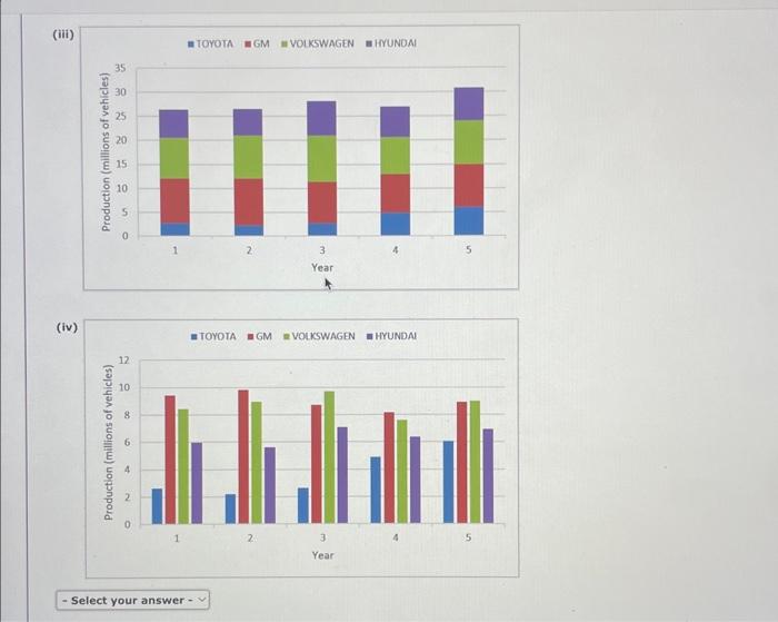 Solved (c) Construct a clustered-bar chart in Excel | Chegg.com