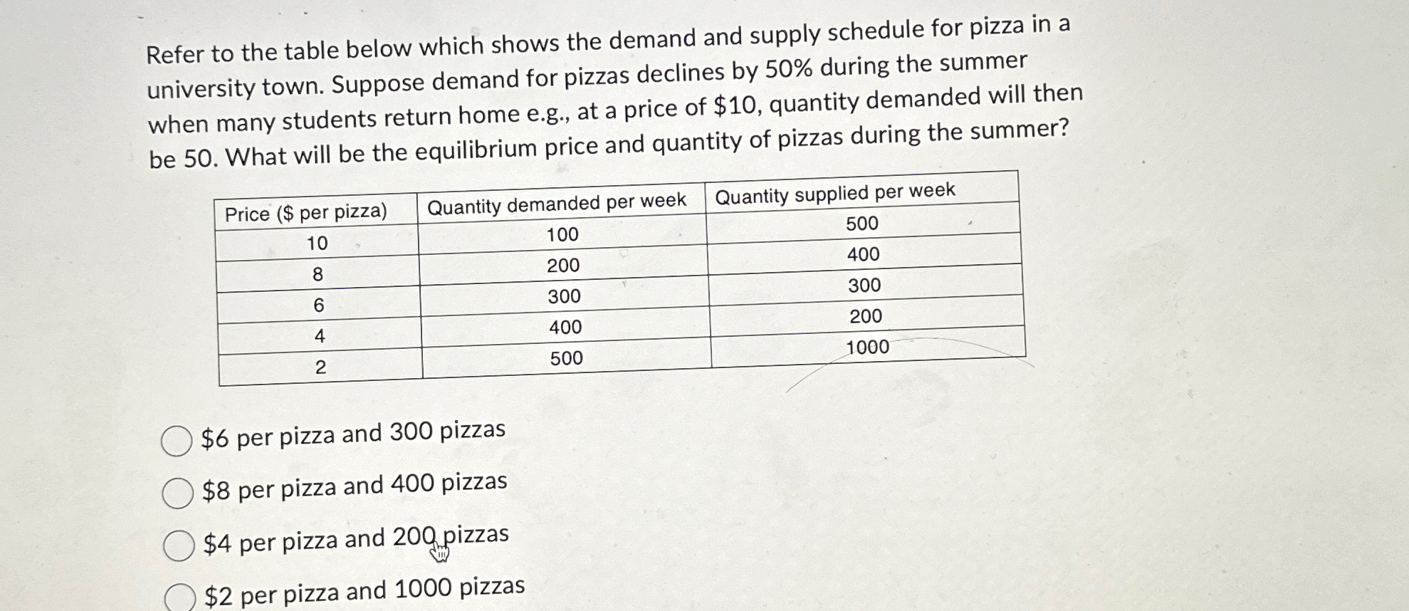 Solved Refer to the table below which shows the demand and | Chegg.com