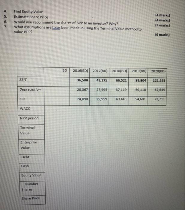 Solved Question 4: Firm Valuation (30 Marks) The following | Chegg.com
