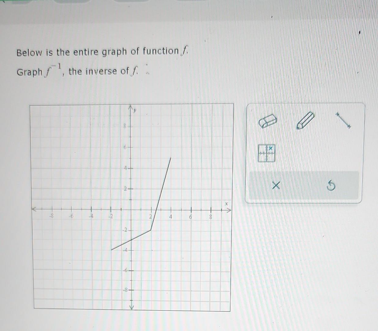 Solved Below is the entire graph of function f. Graph f−1, | Chegg.com