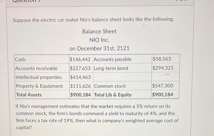 Solved Suppose the electric car maker Nio's balance sheet | Chegg.com