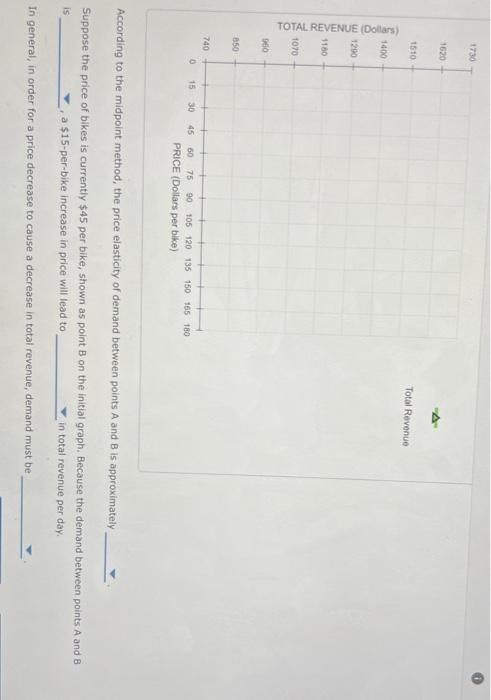 According to the midpoint method, the price elasticity of demand between points \( \mathrm{A} \) and \( \mathrm{B} \) is appr