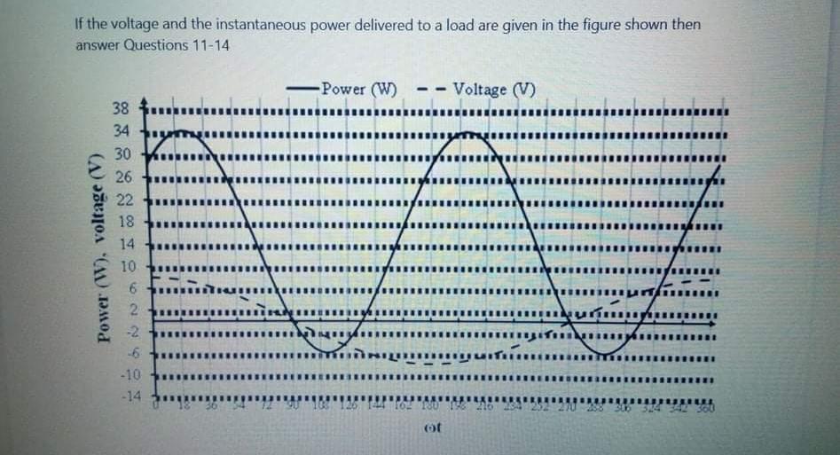 Solved 14 Question 14 The value of the load reactance (in 2) | Chegg.com