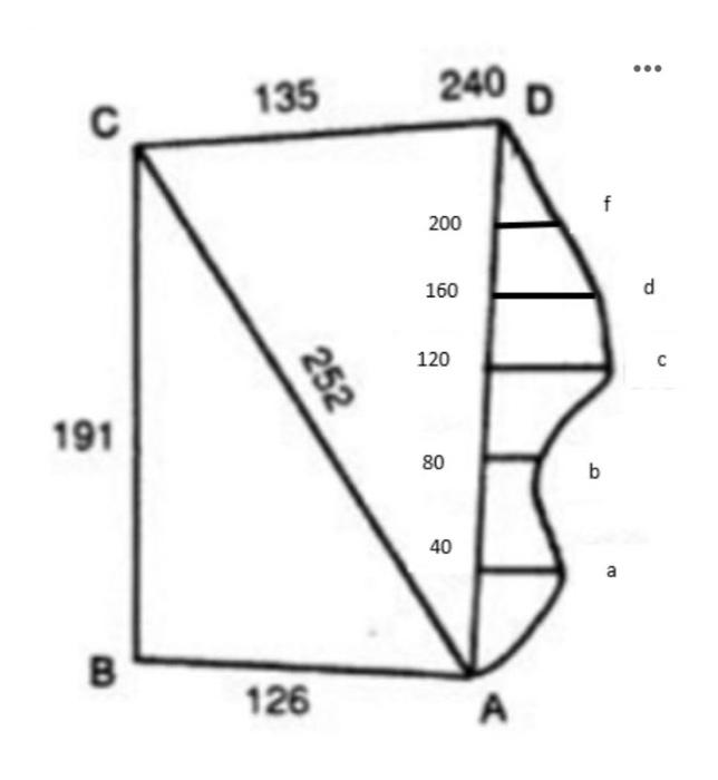 Solved Determine the area (in hectares) of a piece of land | Chegg.com
