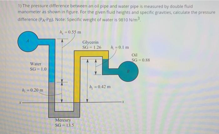 Solved 1) The pressure difference between an oil pipe and | Chegg.com