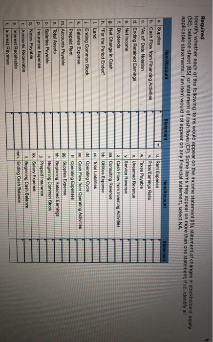 Solved Required Identify whether each of the following items | Chegg.com